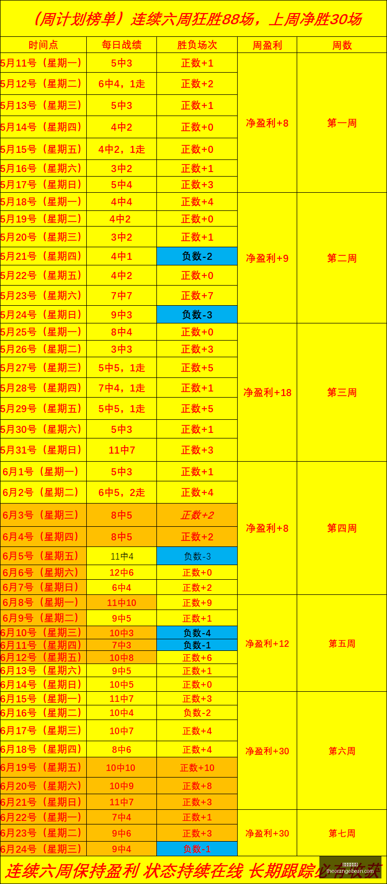 王楚钦亚洲,杯封王,赛后心声,星空体育官网,星空体育App,星空体育直播,星空体育平台,星空体育入口